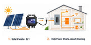 Plug-in & Balcony Solar System– Grid-Tie Plug-and-Play Solar Kit with APsystems Microinverter, WiFi Monitoring & UL 3700 Certification