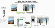 10-KW Whole House Solar Power Grid-tie with Lithium Battery Backup