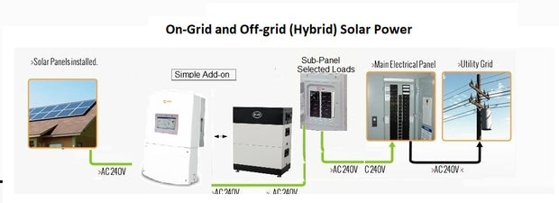 All In One plug and play 3000W solar home system _Lithium Battery Storage  Solar System_TANFON solar power system, solar panel inverter, solar home  system factory