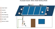 PluggedSolar 1500/1800/3000 Watts (1.5/1.8/3.0 KW) Solar Grid Tie Kit
