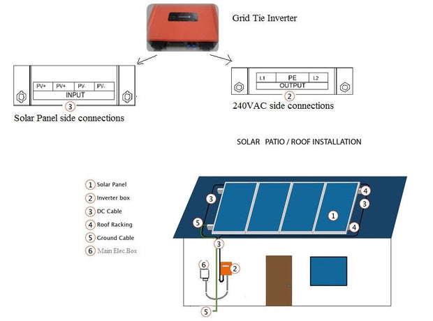 Expandable 3.1KW Solar Hybrid (Grid-tie/Off-Grid) Kit with 6KW
